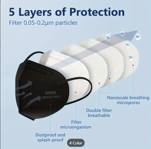 50pcs KN95 Face Masks - 5-Layer Black Safety Masks with ≥95% Filtration Efficiency, Breathable Elastic Ear Loops for Comfort & Secure Fit, Disposable Polypropylene Dust Protection for Workplace Safety